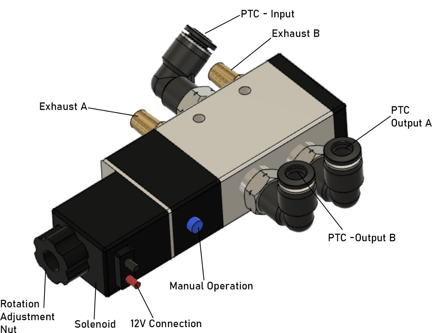 A diagram of a machine

AI-generated content may be incorrect.